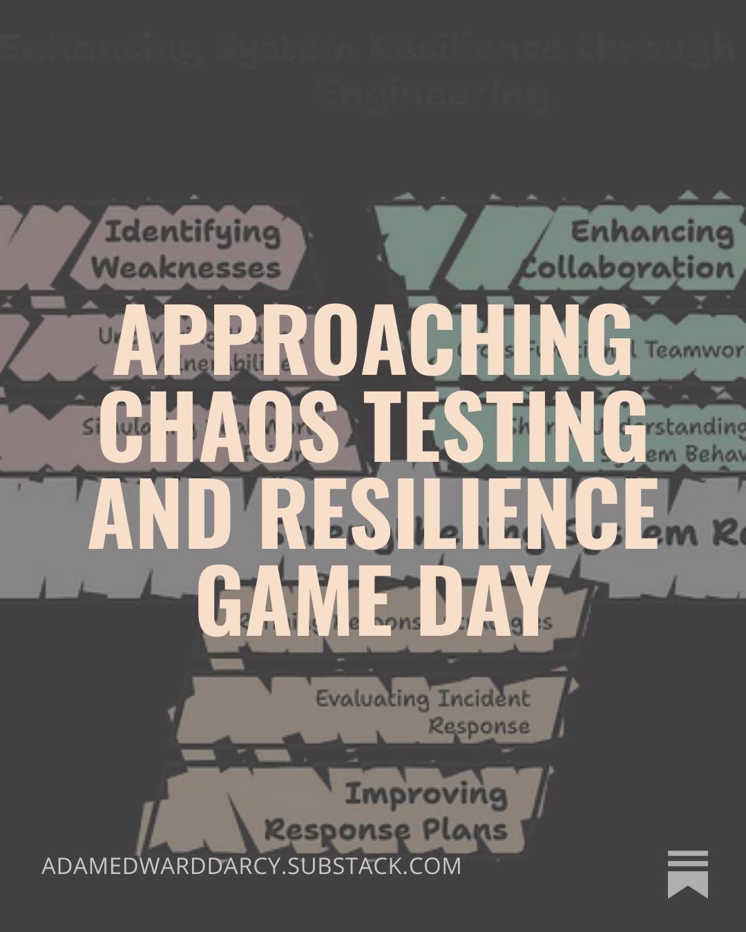 Approaching Chaos Testing and Resilience Game Day